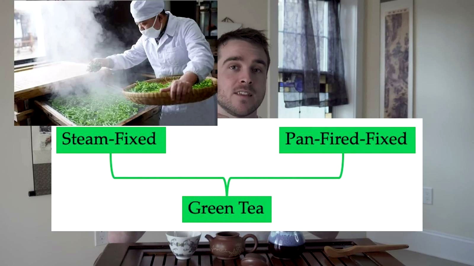 Green Tea discussed in the video